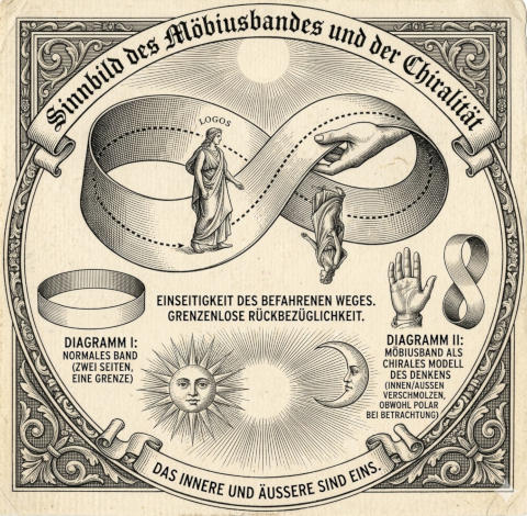 Die ontologische Waage